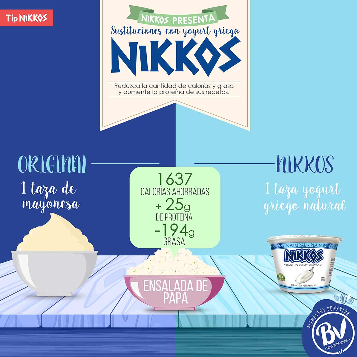 Tip-1 Sustituciones con yogurt griego