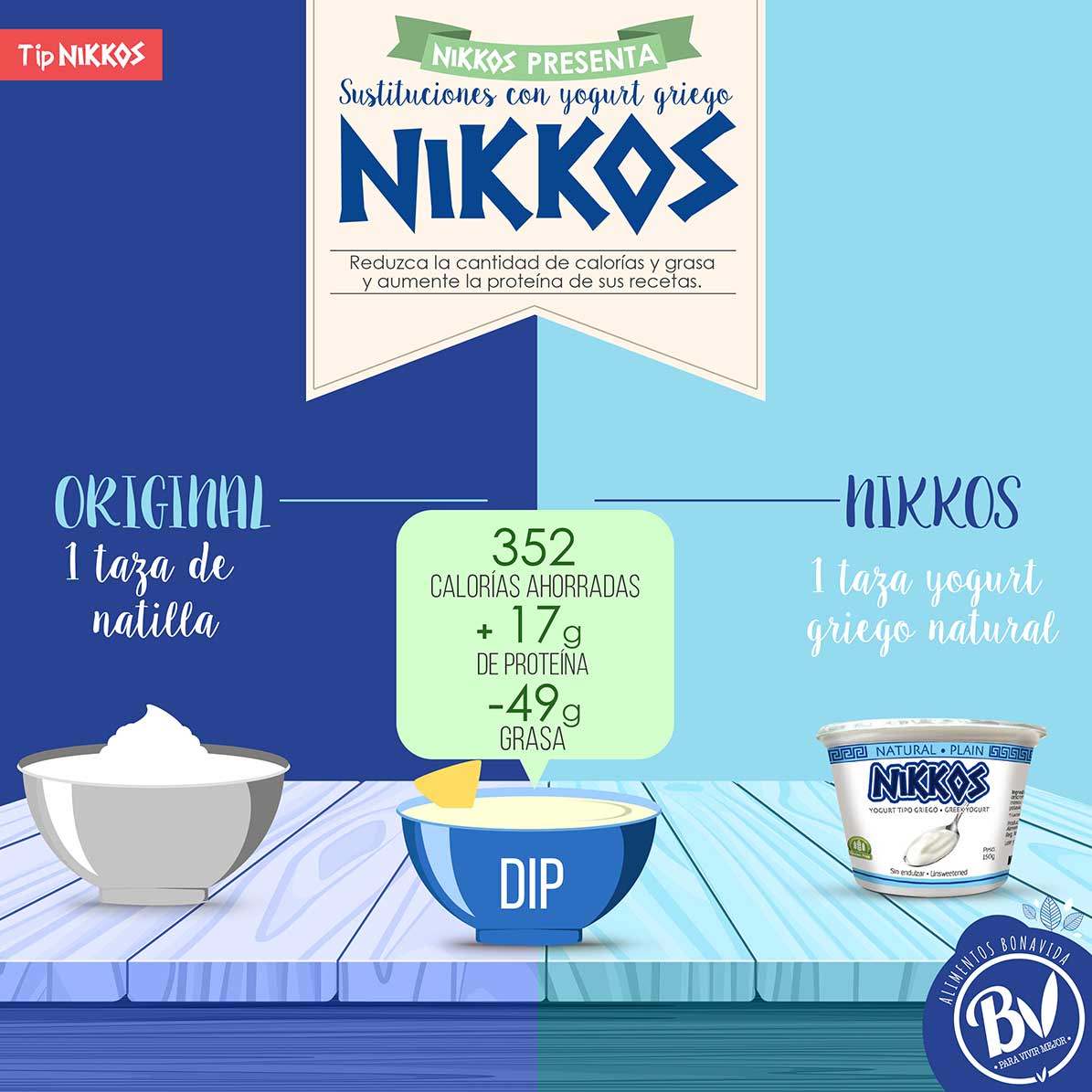 Tip-2 Sustituciones con yogurt griego