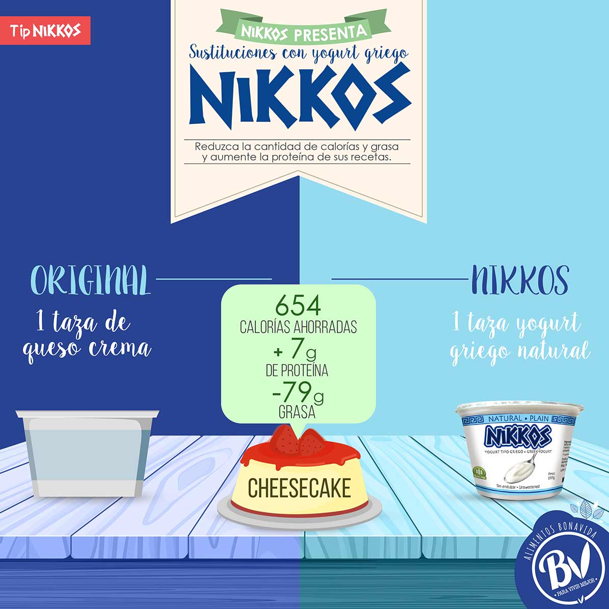 Tip-3 Sustituciones con yogurt griego