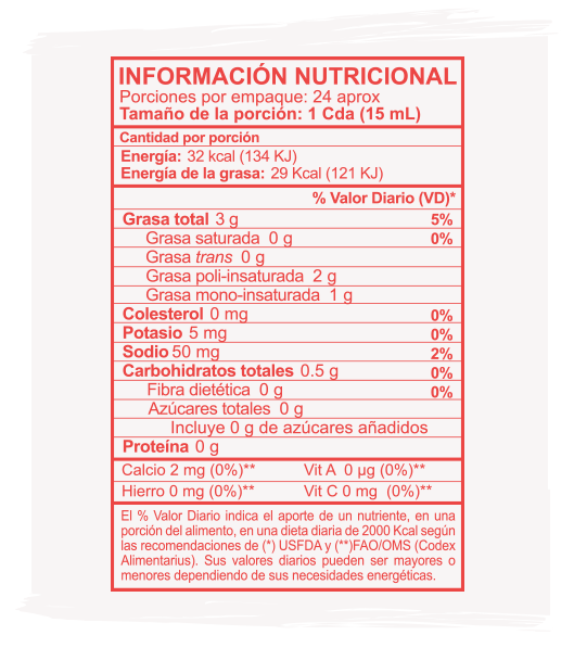 Información Nutricional Aderezo Balsámico