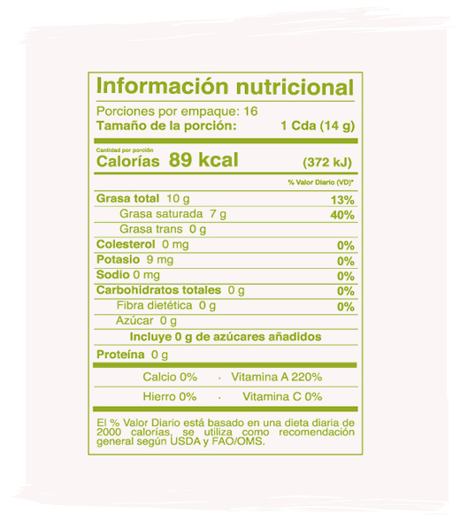 mantequilla-especies_tabla