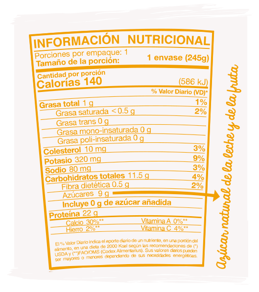 Información Nutricional Mango