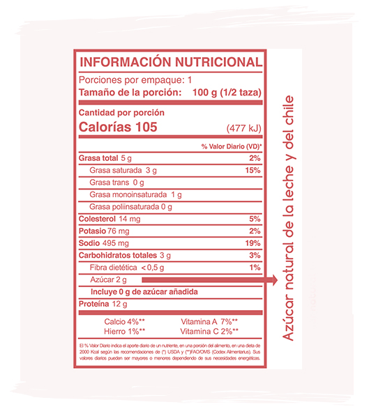 Tablas-Nutricionales-Pimiento-Morron