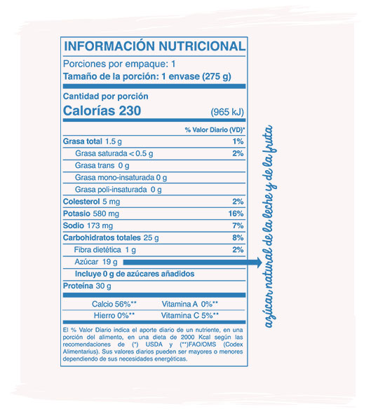 arandanos-fit-tabla
