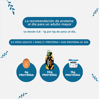 recomendacion-proteina